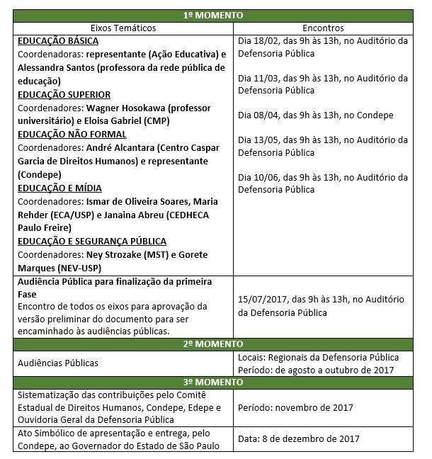 Cronograma2