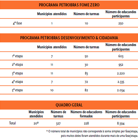 tabela2 encontros mova 131114