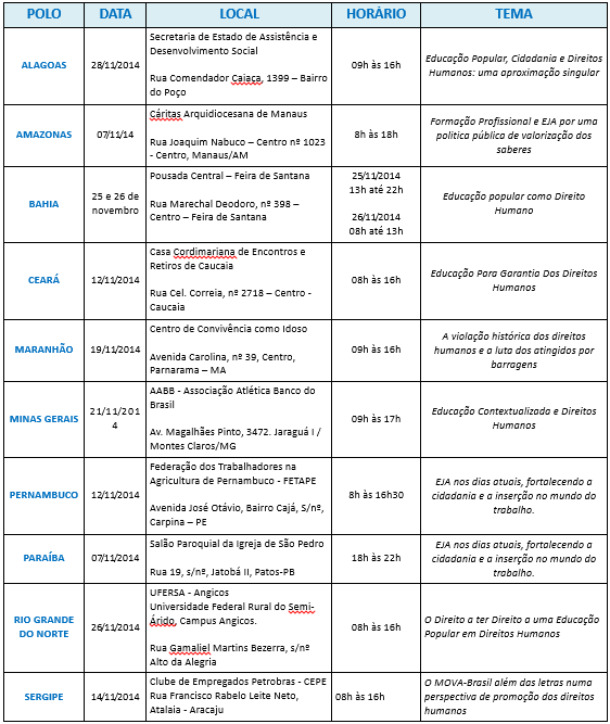 tabela encontros mova 131114